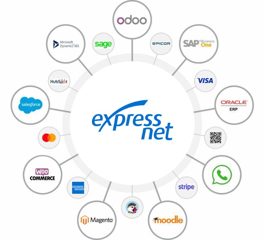 Express Net Pasarelas de Pagos