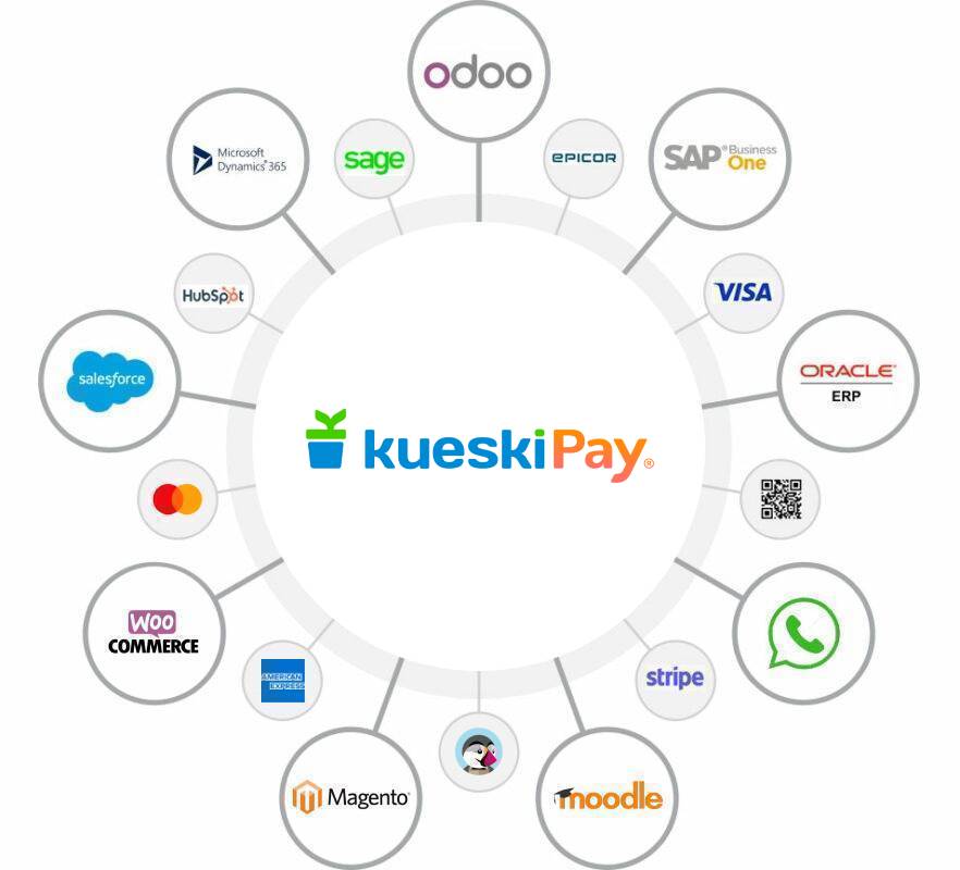 Kueski Pay - Pasarelas de Pagos