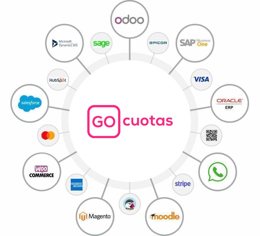 Gocuotas